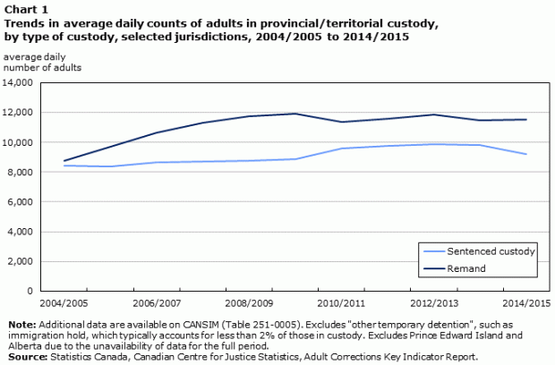 StatsCan1.gif