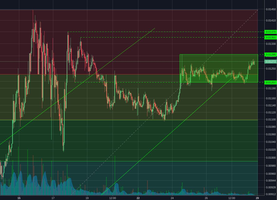 Bitfinex:NEOBTC 1h