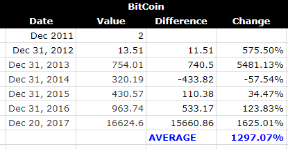 percentAvg-bitcoin.png