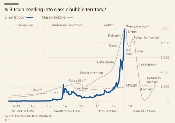 btc bubble.jpeg