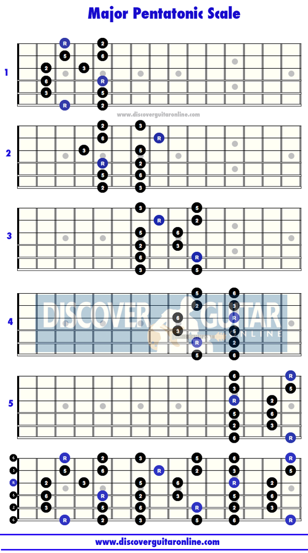 pentatonic pattern.png