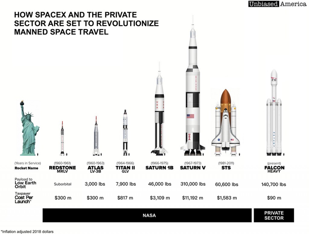 civilian space travel cost