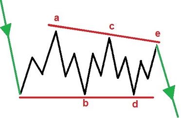 descending-triangle-correction.jpg