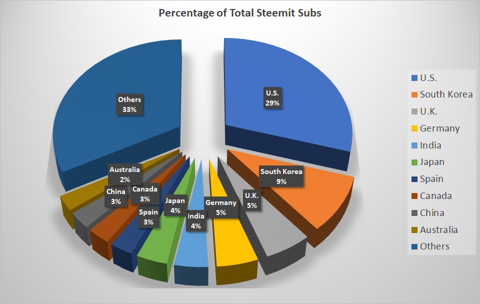 steemit-subs.jpg