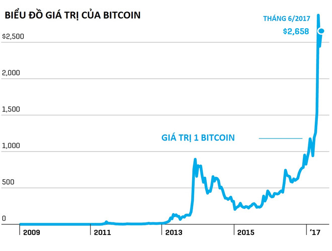 bitcoin_value.jpg