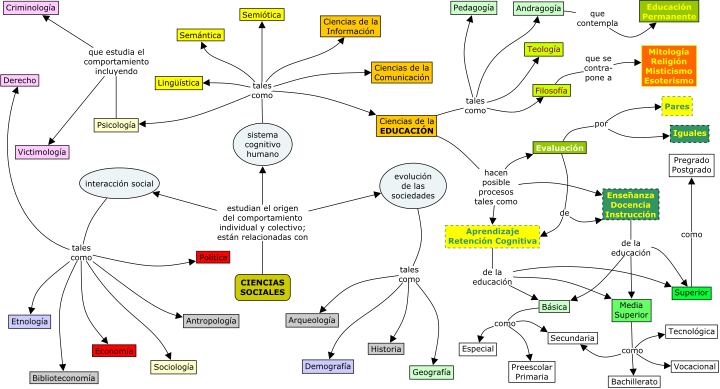 Educación_en_las_ciencias_sociales.svg.png