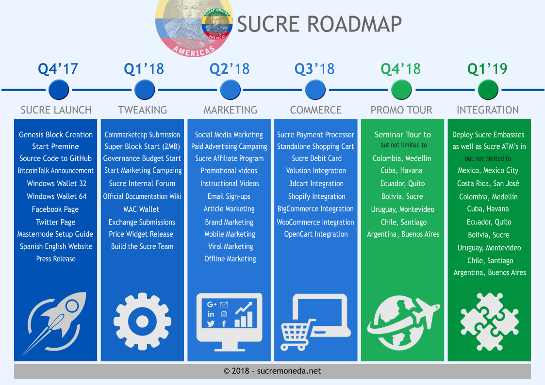 roadmap.png