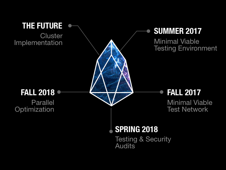 eos-roadmap.jpg