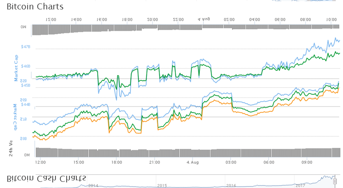 btc-bch-chart.gif