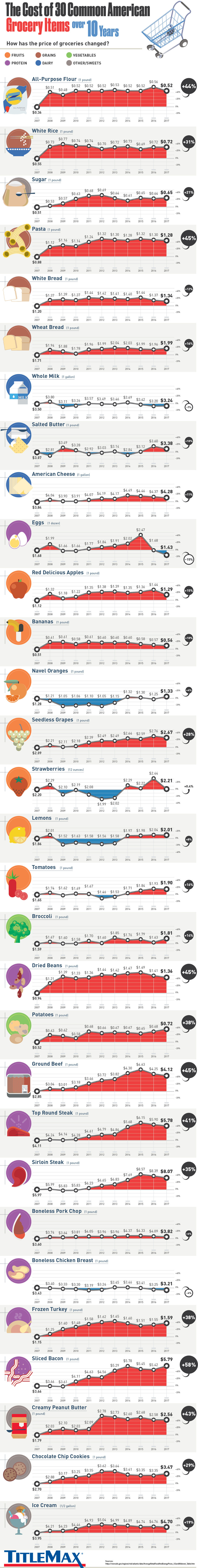 grocery-items-prices.jpg