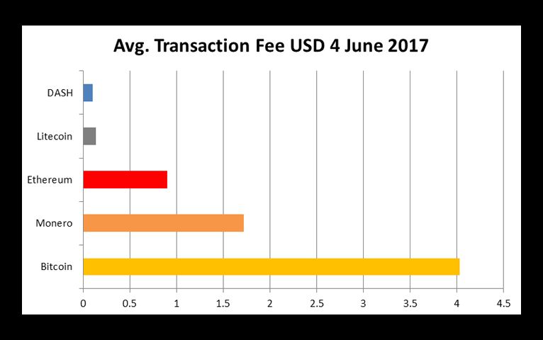 avg-fee-chart-featured-image.jpg