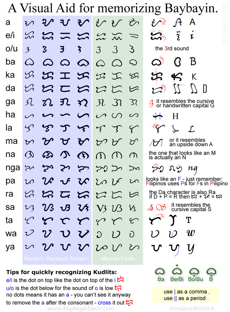 Baybayin.jpg