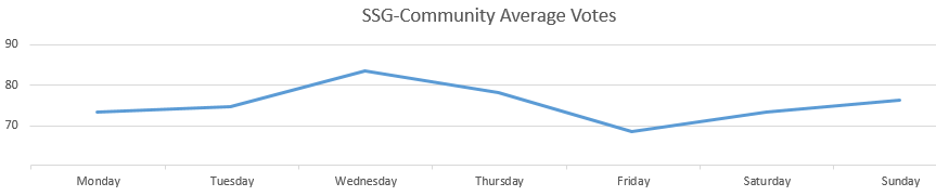 ssg-communityAverageVotes.PNG