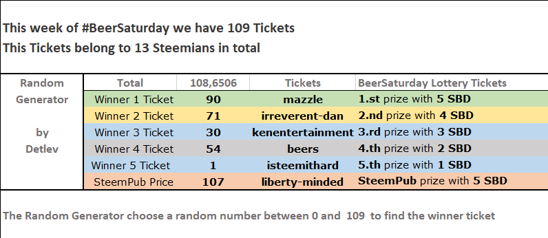 beersaturday_24_results_details.PNG