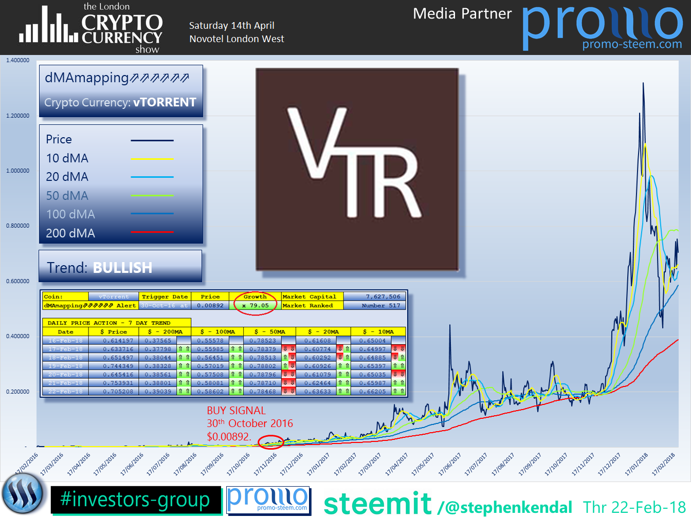 The London Cryptocurrency Show vTorrent