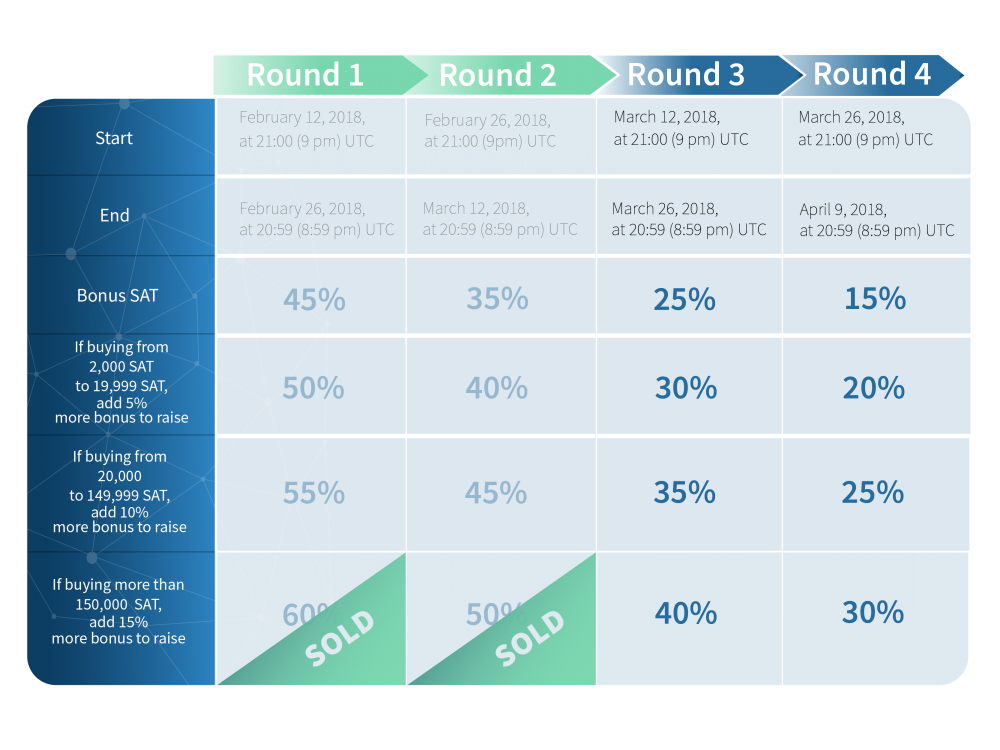 ICO_timeline__Round_3-e1520887263521 (3).png