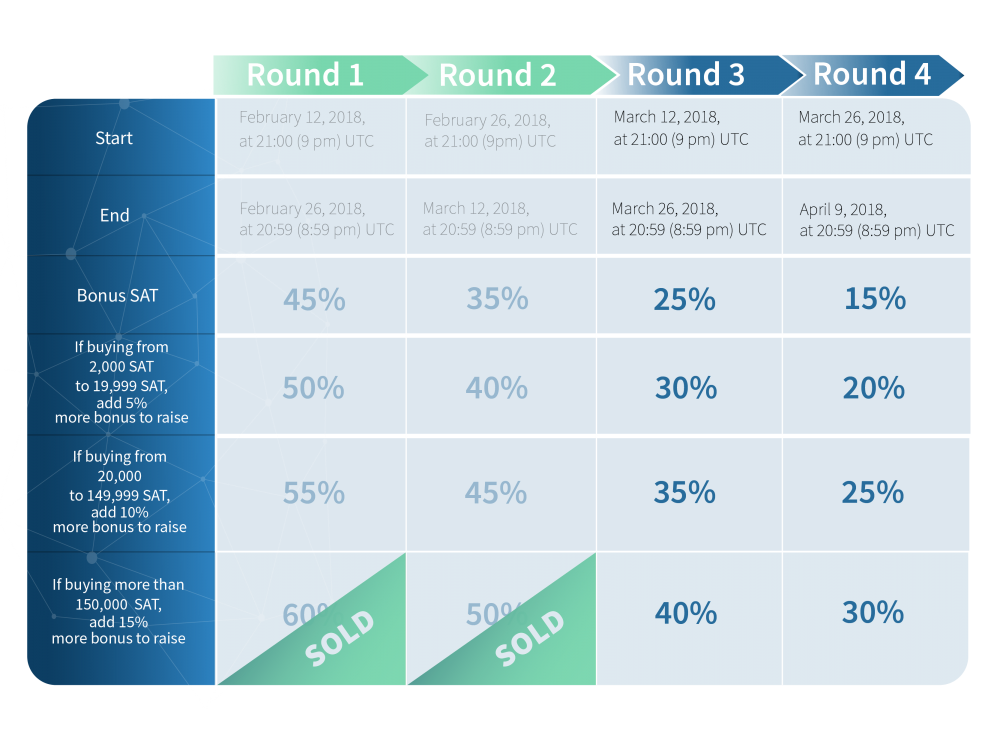 ICO_timeline__Round_3-e1520887263521(2).png
