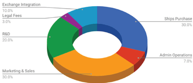 Funds distribution.png