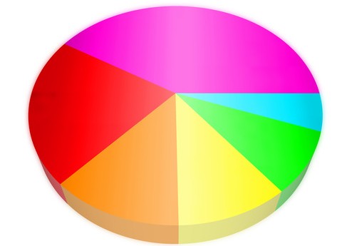 photodune-2434245-3d-pie-graph-with-different-colored-segments-xs-e1339408311281.jpg