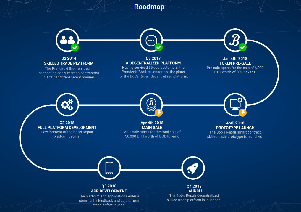 Customer development это. Customer Development Plan. CUSDEV И UX. Net Worth token. The platform for open and transparent token Launch Auctions.