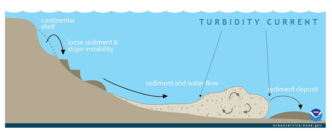 Image-1-turbidity-flow-model.jpg