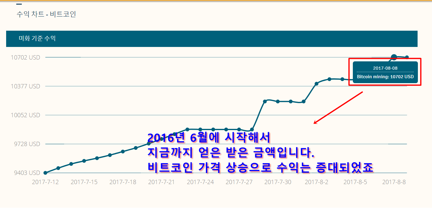 제네시스마이닝 비트코인2.PNG