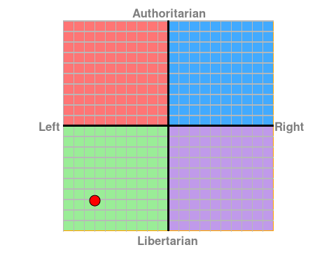 mypoliticalcompass.png