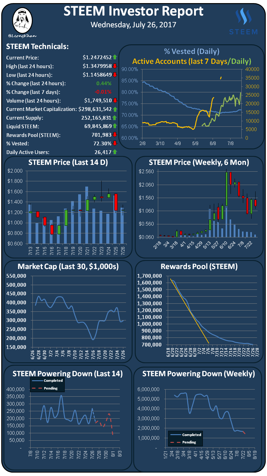 Investment Report 20170726.png