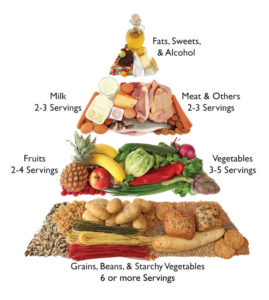 healthy-diet-meal-plans1-269x300.jpg