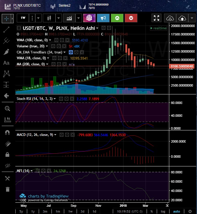 bear market analysis.jpg