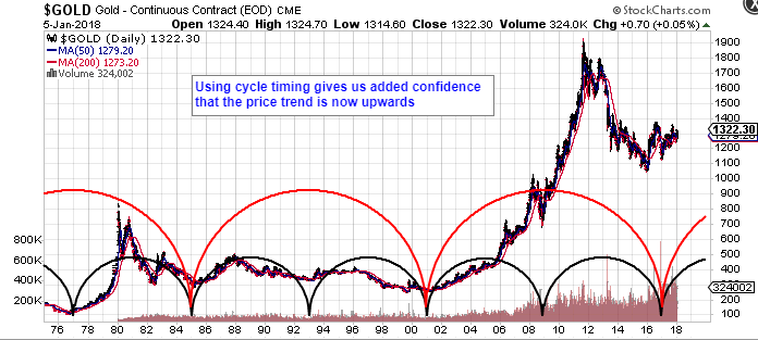 Chart354gold.PNG