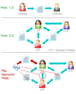 web30-semantisch-web-microf1.gif