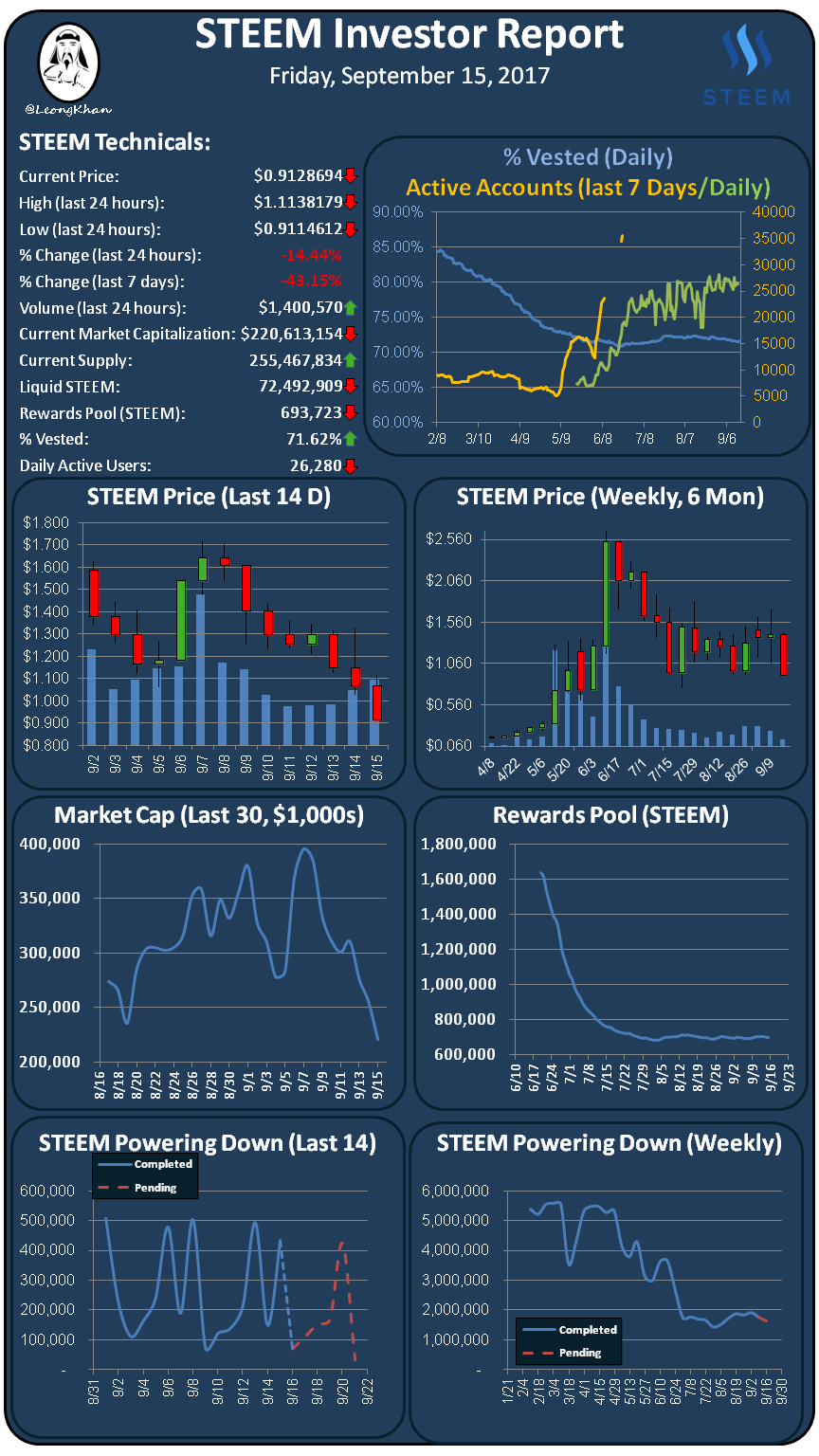 Investment Report 20170915.png