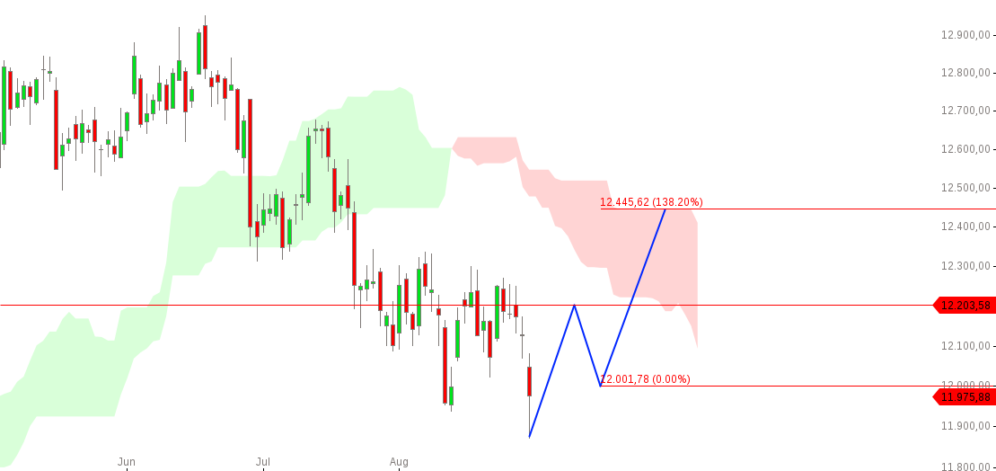 chart290820172015DAX.png