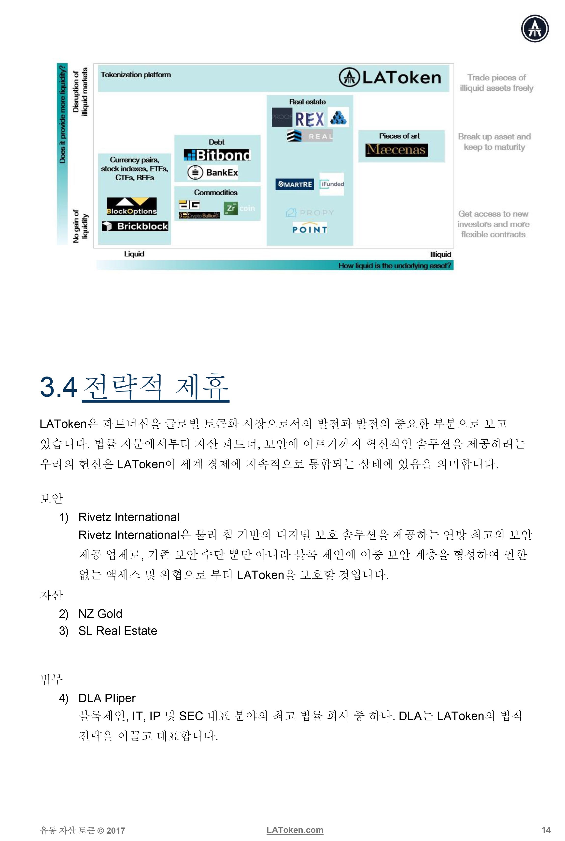 latoken-whitepaper-kr-14.jpg