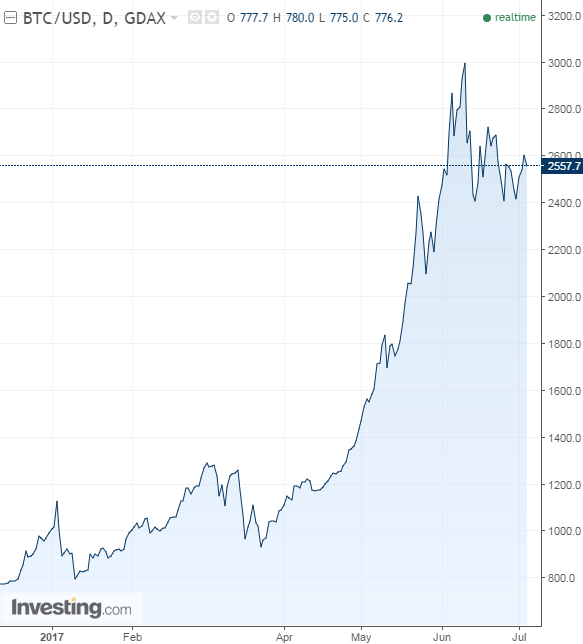 Will Xrp Reach 100 In 2021 : Will Xrp Reach $10 - XRP Can Mathematical Targets For ... - Meanwhile, make money online analyst says xrp can reach at least $100 by the end of 2021.