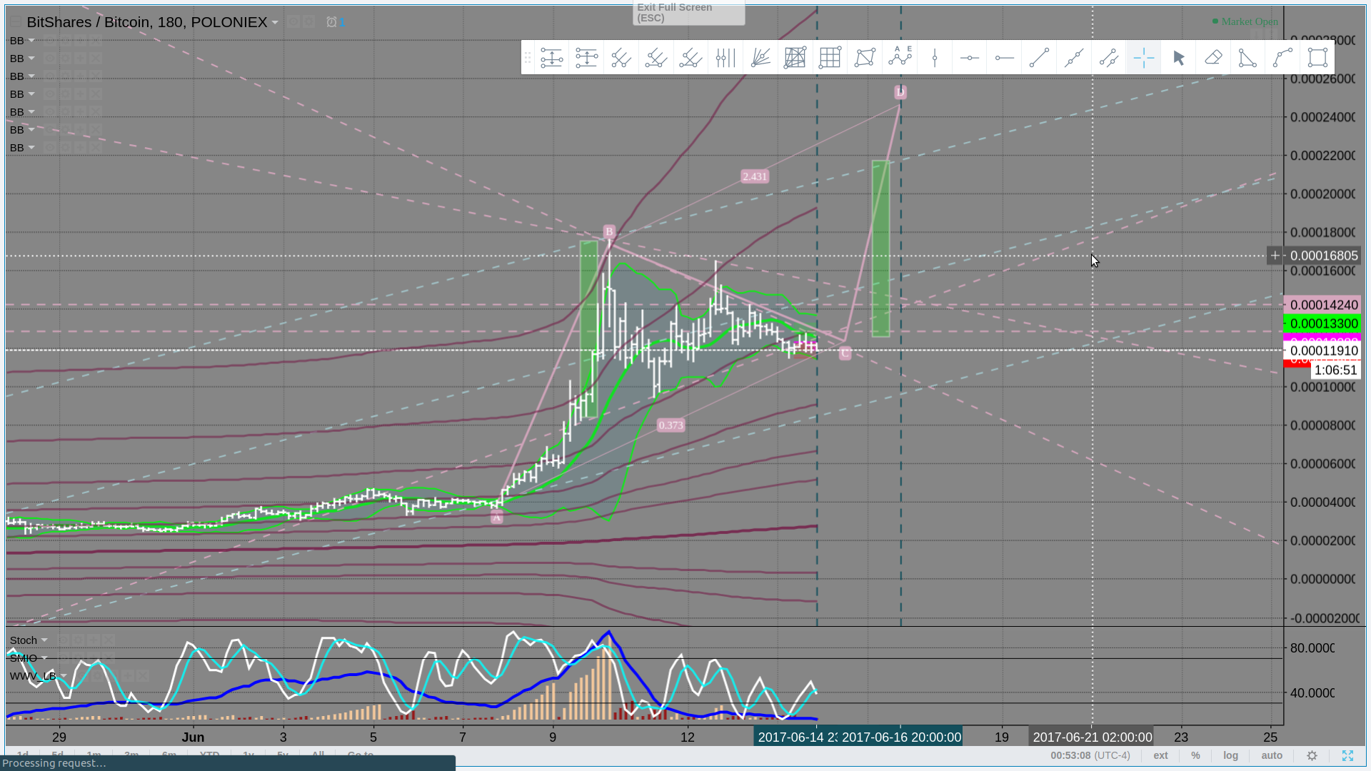 bitshares 3hr triangle breakout.png