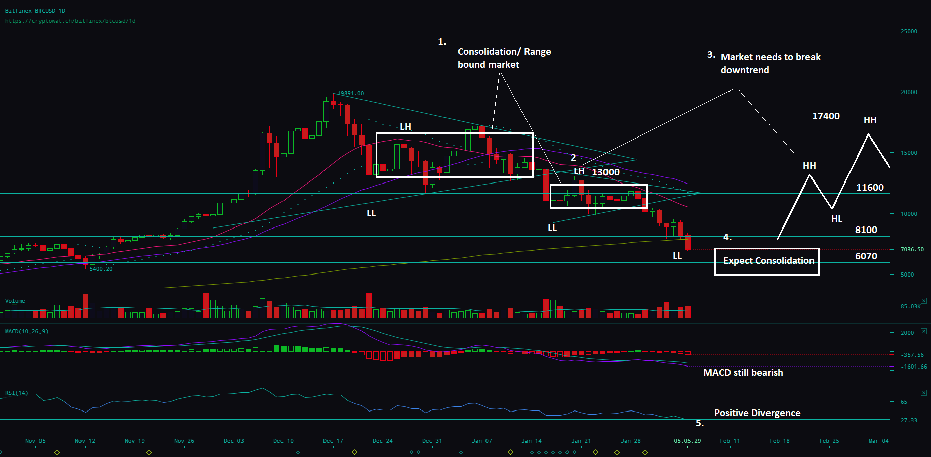 BTCUSD 4hr 0502.png