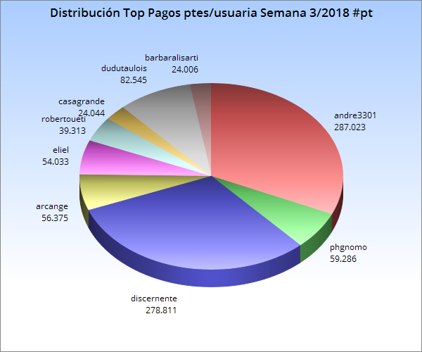 topendentespagosteemitptsemana3.png