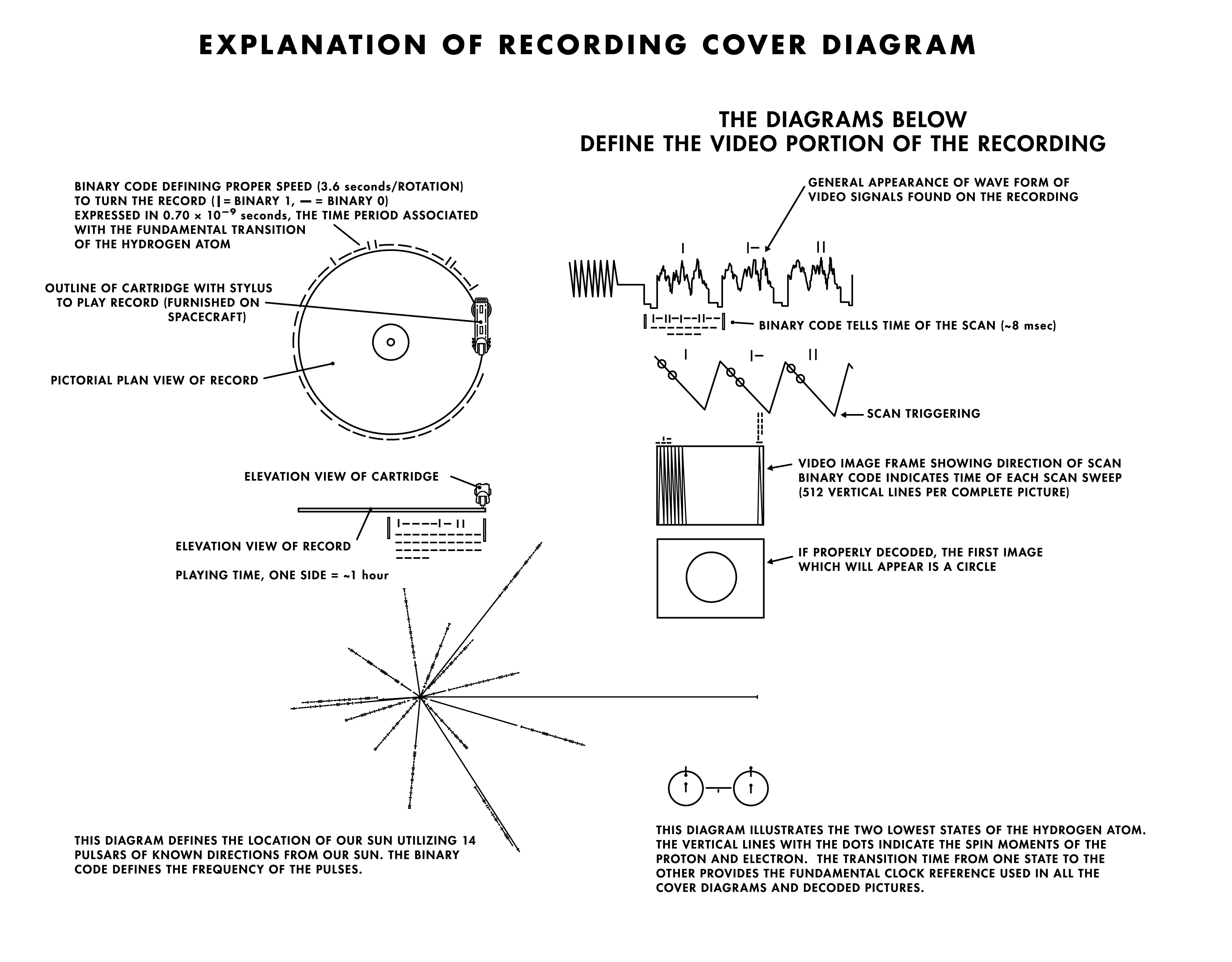 Voyager_Golden_Record_Cover_Explanation-01.jpg