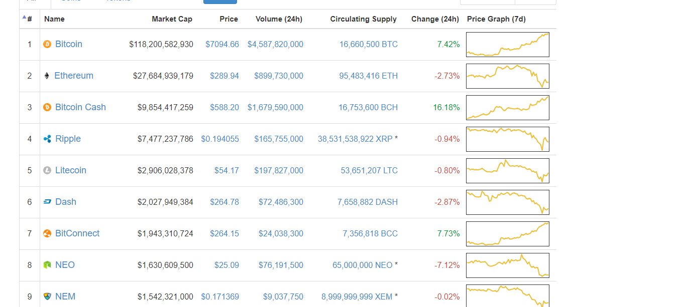 FireShot Capture 037 - Cryptocurrency Market Capitalizations I CoinMar_ - https___coinmarketcap.com_.png