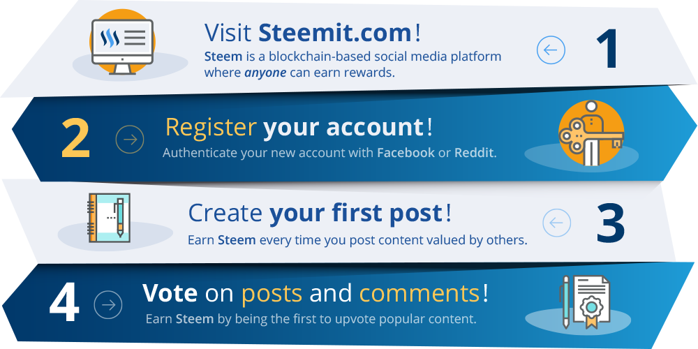 steemit-oneyesoneno-about-life-2.png