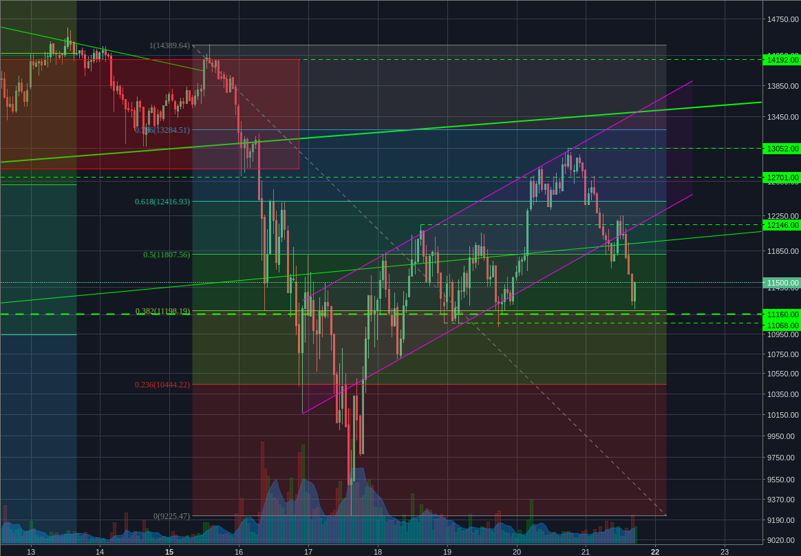 Bitstamp:BTCUSD 1h