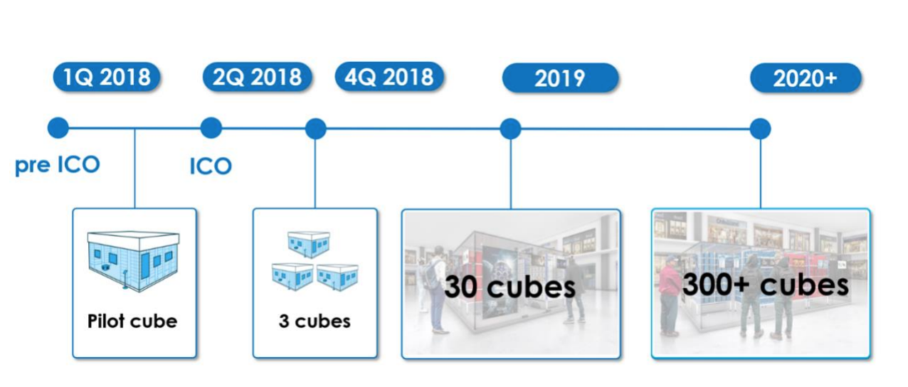 Cube pilot. Cube pilot схема подключение switch. cube pilot ecosystem. cube pilot connections diagram. cube pilot dimensions.