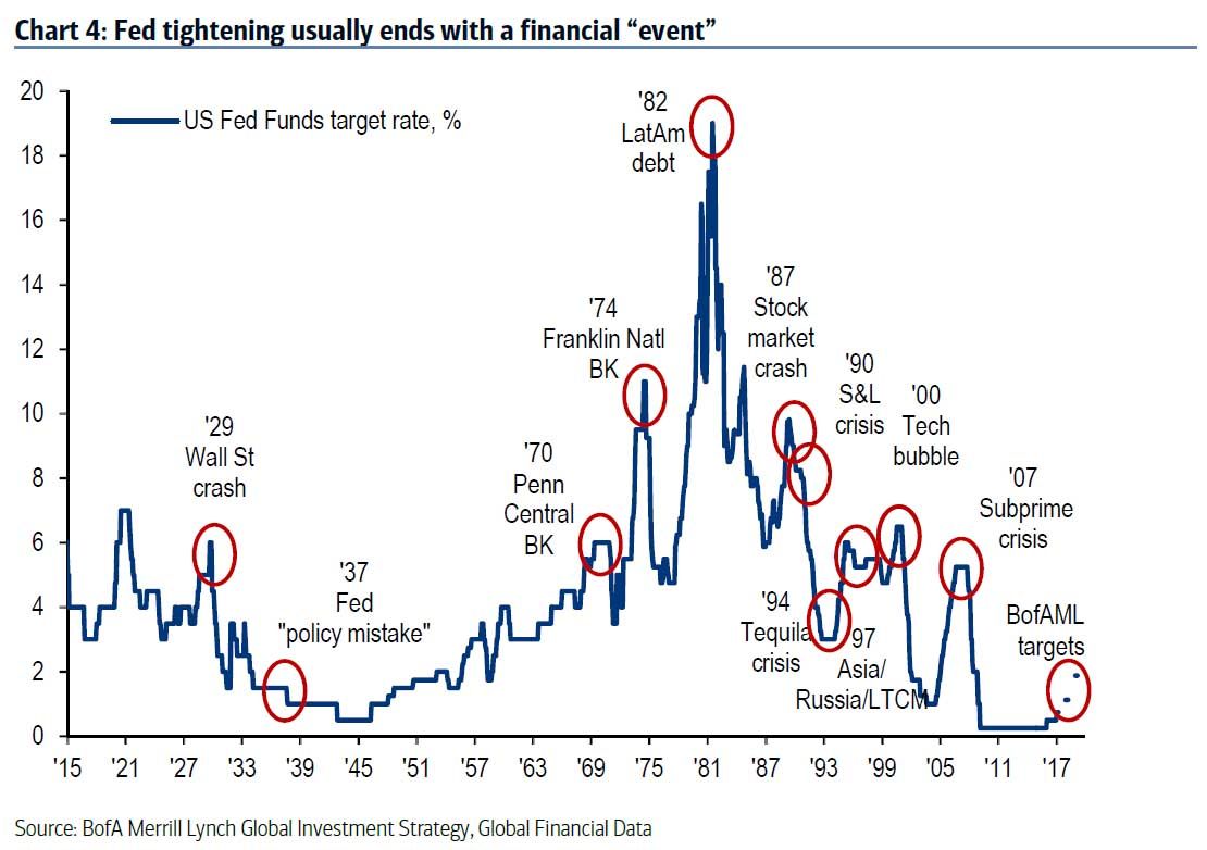 bofa rising rates.jpg