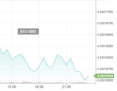 Dailysbdmountchart28112017.jpg