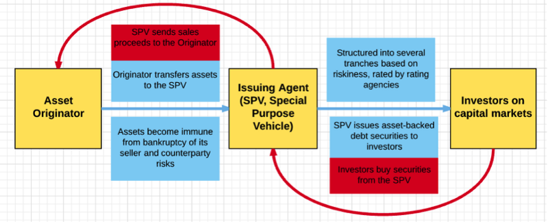 securitization1.png