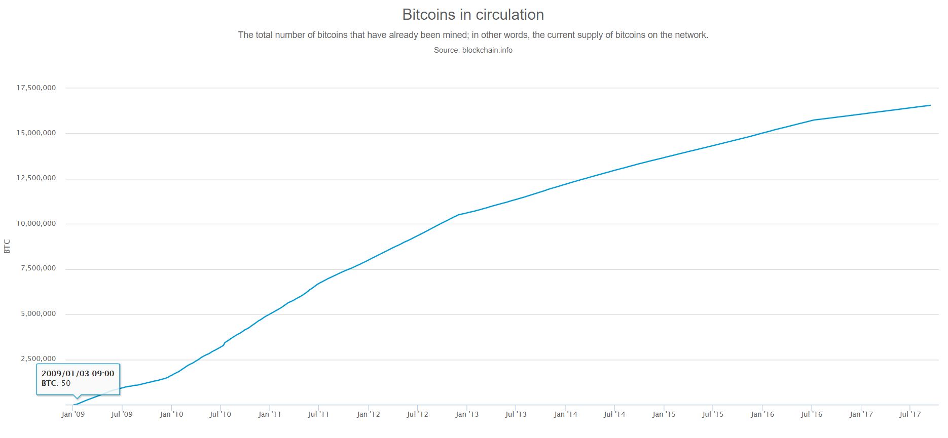 btc_cir.JPG