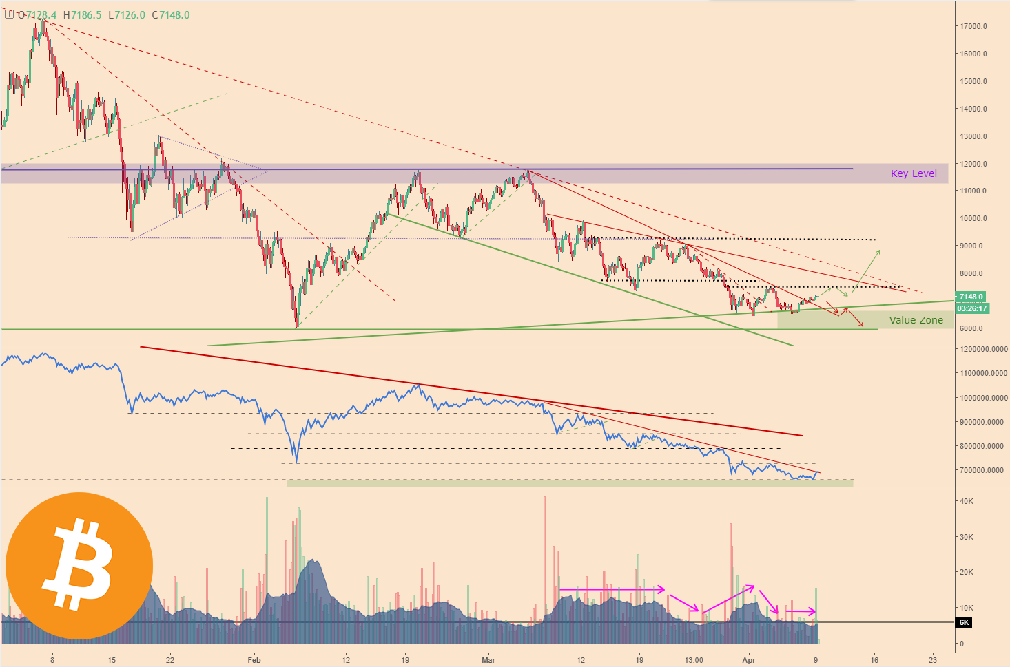 BTCPriceScenarios_090418price1Logo.png