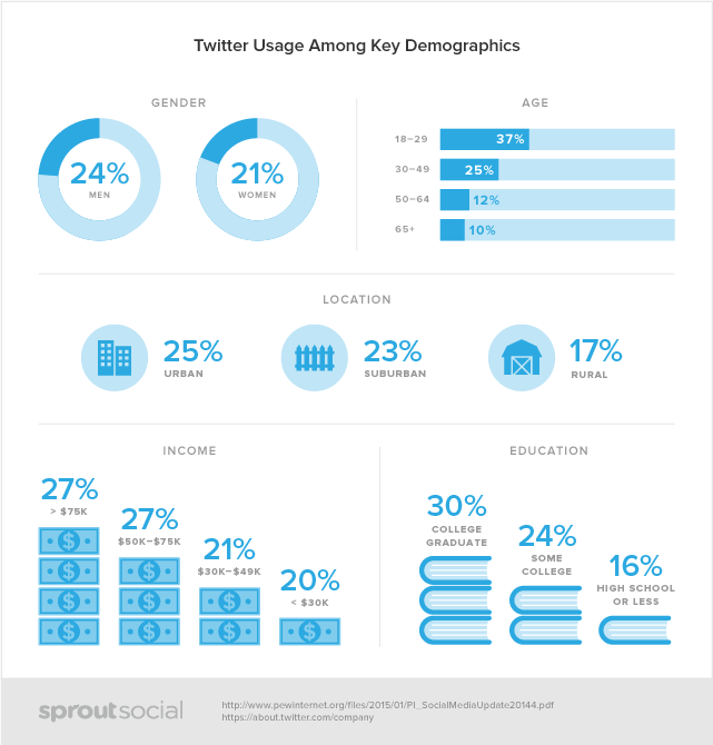 Social-Demographics-twitter.png